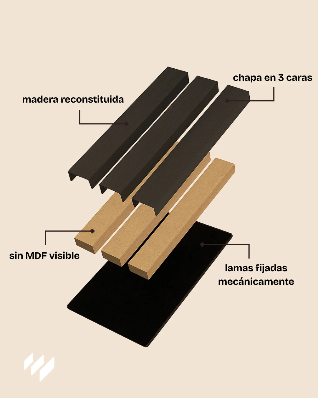 Diseño técnico del panel acústico Roble Negro de Revestimientos Pared, mostrando sus capas: chapa técnica, MDF oculto y fijación mecánica.