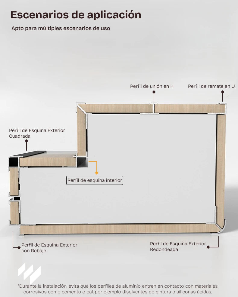Diagrama de escenarios de aplicación mostrando el perfil de esquina interior junto a otros perfiles para paneles Kore y Vena, guía visual de revestimientos pared