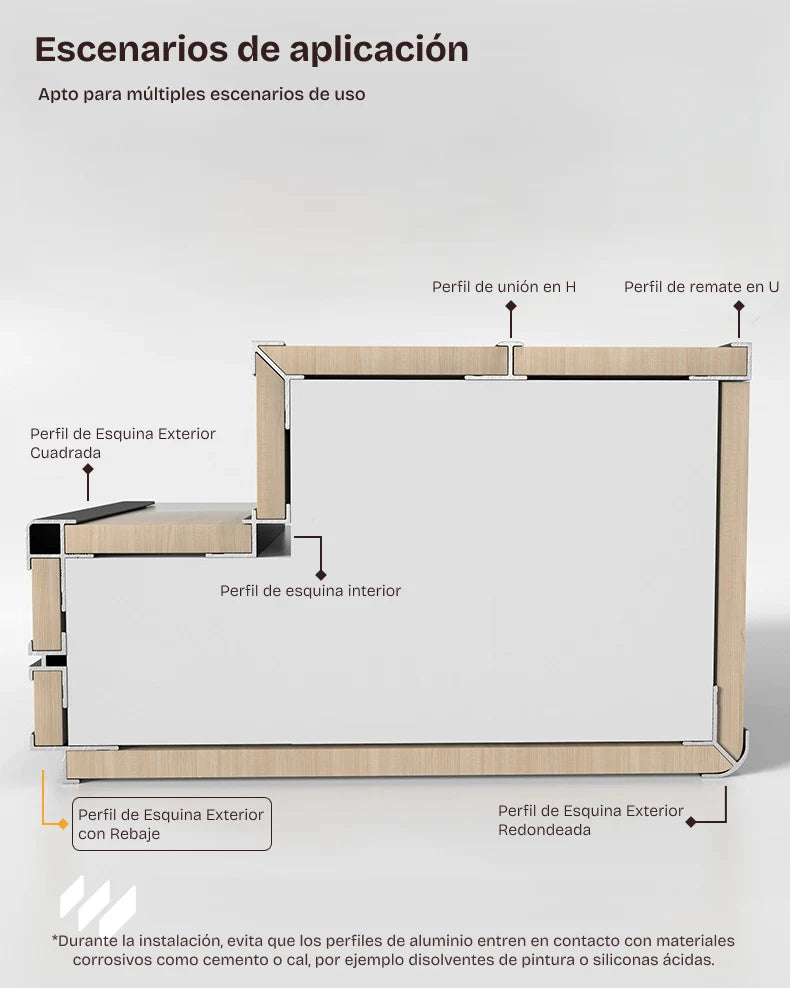 Esquema de instalación del Perfil de Esquina Exterior de Aluminio con Rebaje en paneles, mostrando distintos puntos de aplicación, ilustración para revestimientos pared de revestimientos pared.