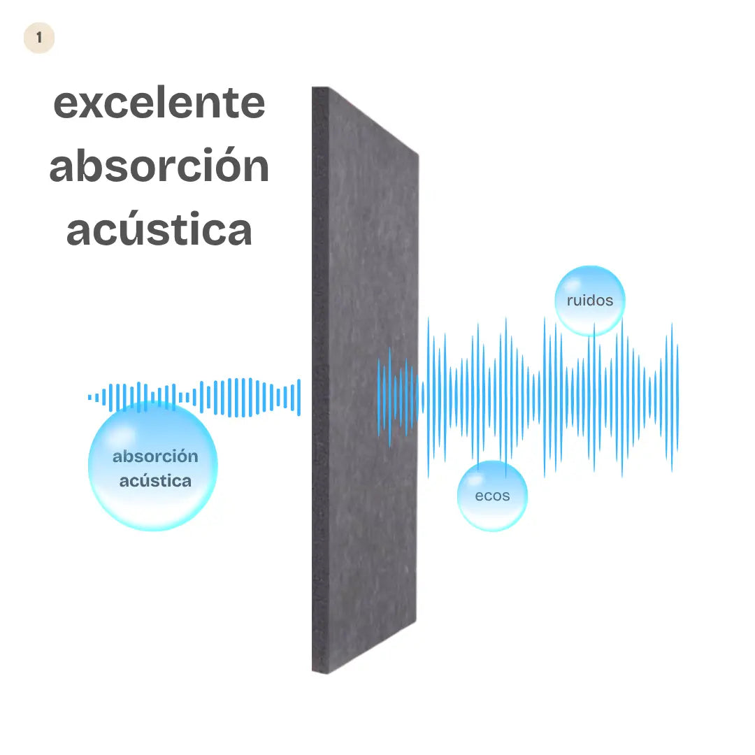 Panel acústico absorbiendo ecos y ruidos con excelente rendimiento de absorción acústica (NRC 0.9)