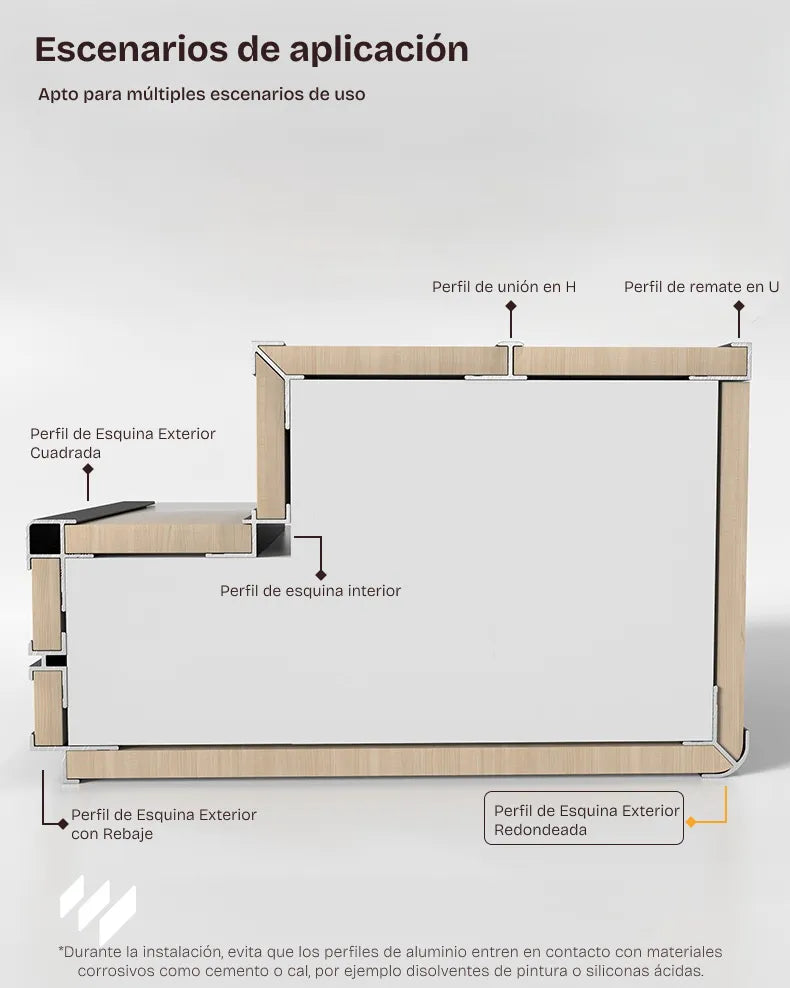 Diagrama de escenarios de aplicación mostrando perfiles de aluminio para revestimientos, incluyendo perfil de esquina exterior redondeada.