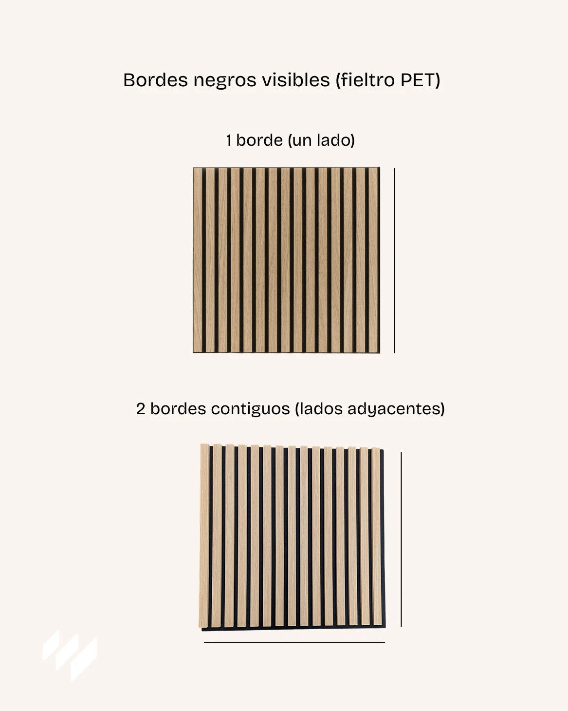 Infografía que muestra la diferencia entre el panel con 1 borde negro visible y el panel con 2 bordes contiguos de fieltro PET negro.